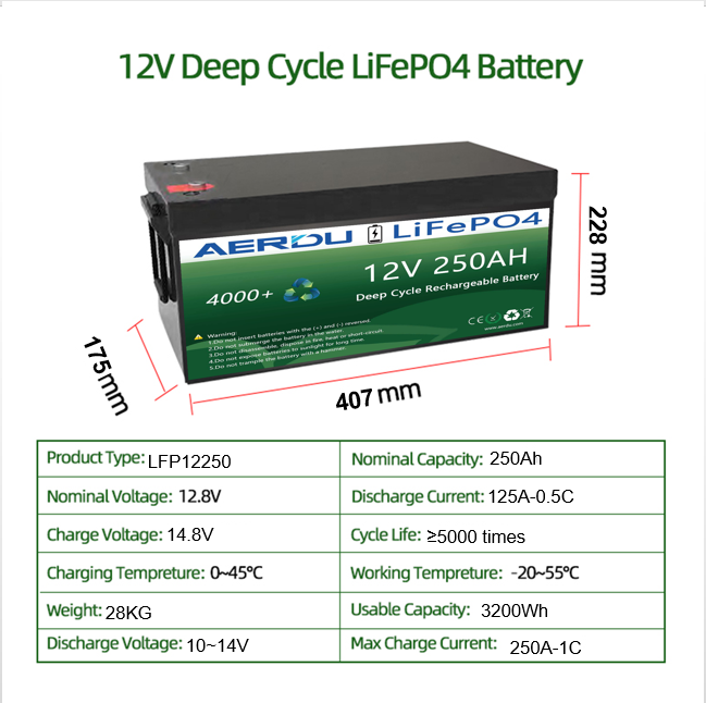 12V 250Ah LiFePO4 litiumbatteri, oppgradert maks. 3200Wh energi LiFePO4-batteri med oppgradert 150A BMS for bobil, campingvogn, solcelleanlegg, trollingmotor 12V 250Ah LiFePO4 litiumbatteri, oppgradert maks. 3200Wh energi LiFePO4-batteri med oppgradert 150A BMS for bobil, campingvogn, solcelleanlegg, trollingmotor